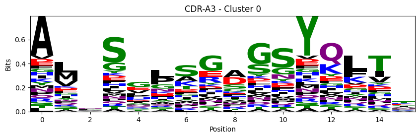 ../_images/source_Visualising_CDR_loop_clustering_17_33.png