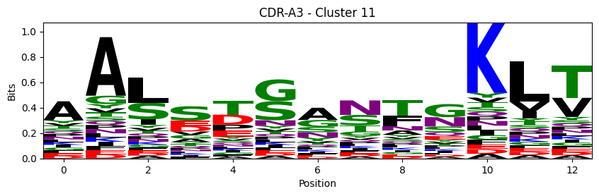 ../_images/source_Visualising_CDR_loop_clustering_17_35.png