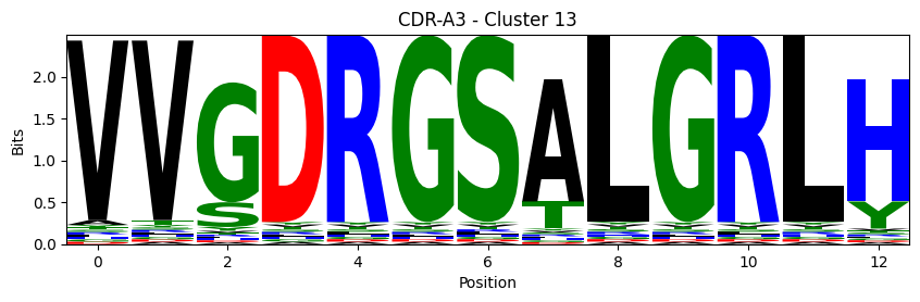 ../_images/source_Visualising_CDR_loop_clustering_17_37.png