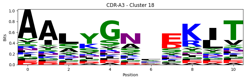 ../_images/source_Visualising_CDR_loop_clustering_17_39.png