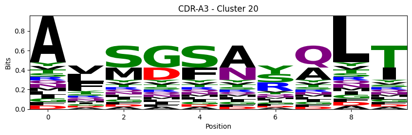 ../_images/source_Visualising_CDR_loop_clustering_17_41.png