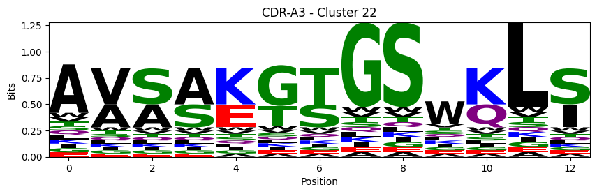 ../_images/source_Visualising_CDR_loop_clustering_17_43.png