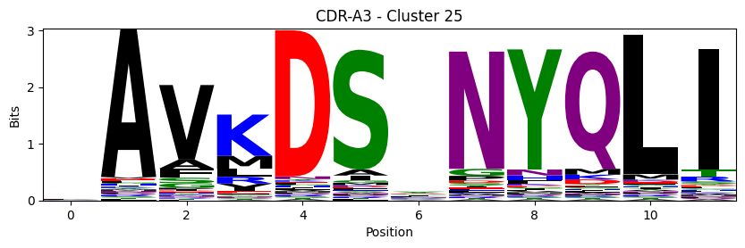 ../_images/source_Visualising_CDR_loop_clustering_17_45.png