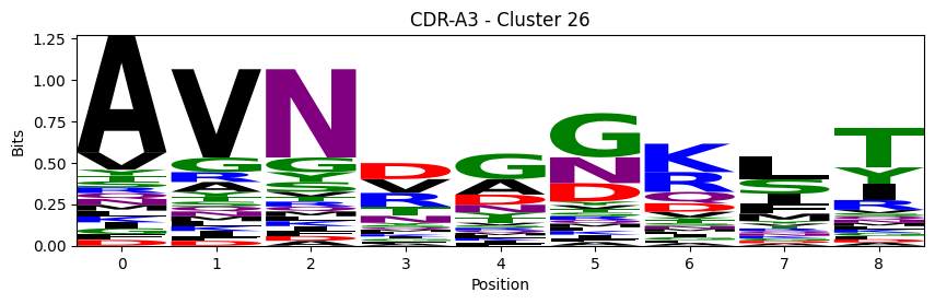 ../_images/source_Visualising_CDR_loop_clustering_17_47.png