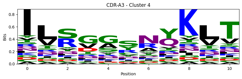 ../_images/source_Visualising_CDR_loop_clustering_17_51.png