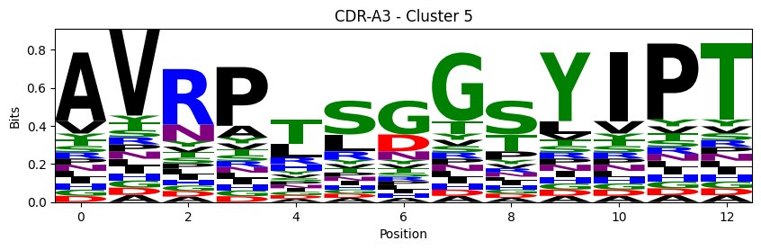 ../_images/source_Visualising_CDR_loop_clustering_17_53.png