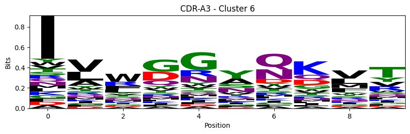 ../_images/source_Visualising_CDR_loop_clustering_17_55.png