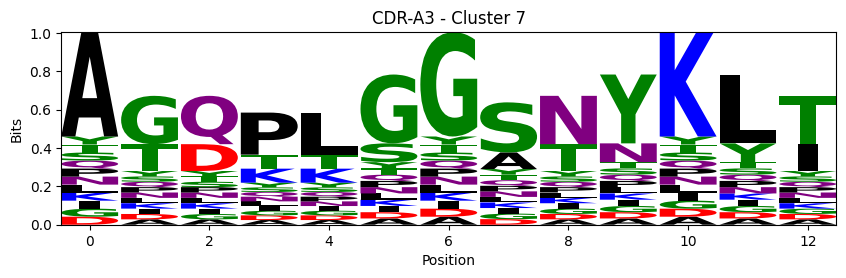 ../_images/source_Visualising_CDR_loop_clustering_17_57.png