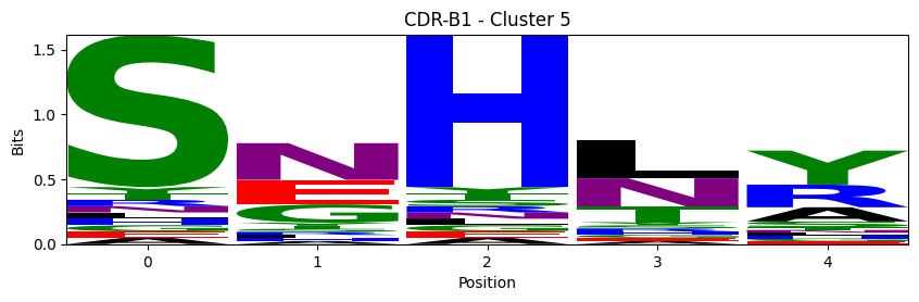 ../_images/source_Visualising_CDR_loop_clustering_17_61.png