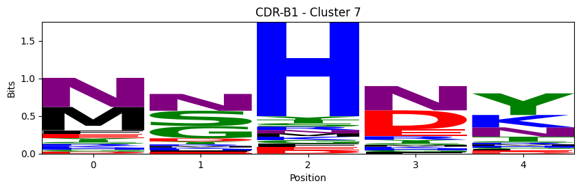 ../_images/source_Visualising_CDR_loop_clustering_17_65.png