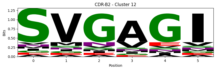 ../_images/source_Visualising_CDR_loop_clustering_17_67.png