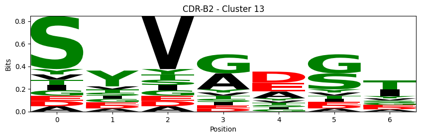 ../_images/source_Visualising_CDR_loop_clustering_17_69.png