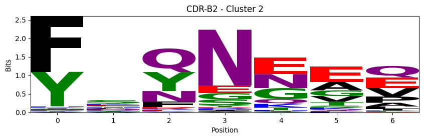 ../_images/source_Visualising_CDR_loop_clustering_17_71.png