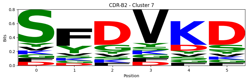 ../_images/source_Visualising_CDR_loop_clustering_17_73.png