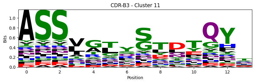 ../_images/source_Visualising_CDR_loop_clustering_17_75.png