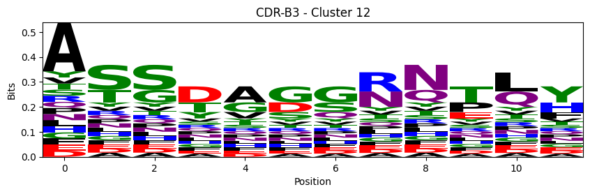 ../_images/source_Visualising_CDR_loop_clustering_17_77.png