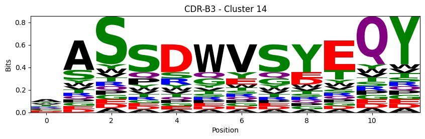 ../_images/source_Visualising_CDR_loop_clustering_17_79.png