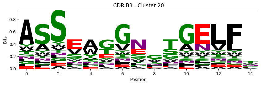 ../_images/source_Visualising_CDR_loop_clustering_17_81.png