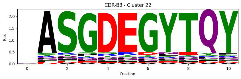 ../_images/source_Visualising_CDR_loop_clustering_17_85.png