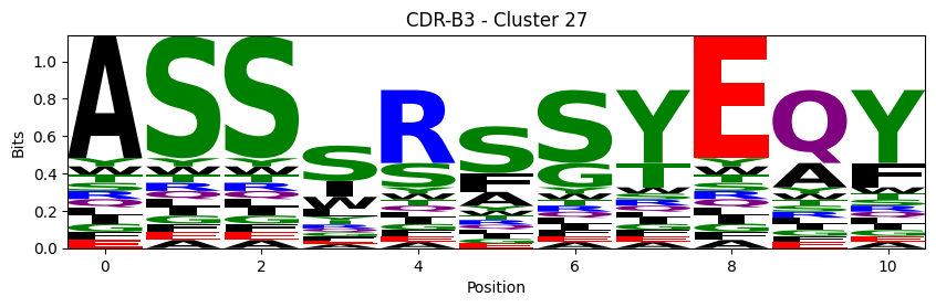 ../_images/source_Visualising_CDR_loop_clustering_17_87.png