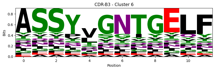 ../_images/source_Visualising_CDR_loop_clustering_17_89.png