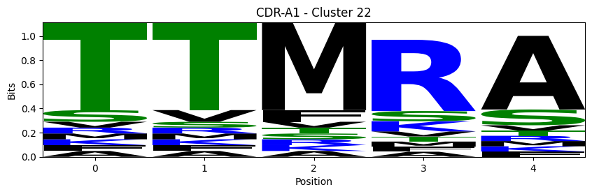 ../_images/source_Visualising_CDR_loop_clustering_17_9.png