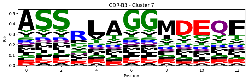 ../_images/source_Visualising_CDR_loop_clustering_17_91.png