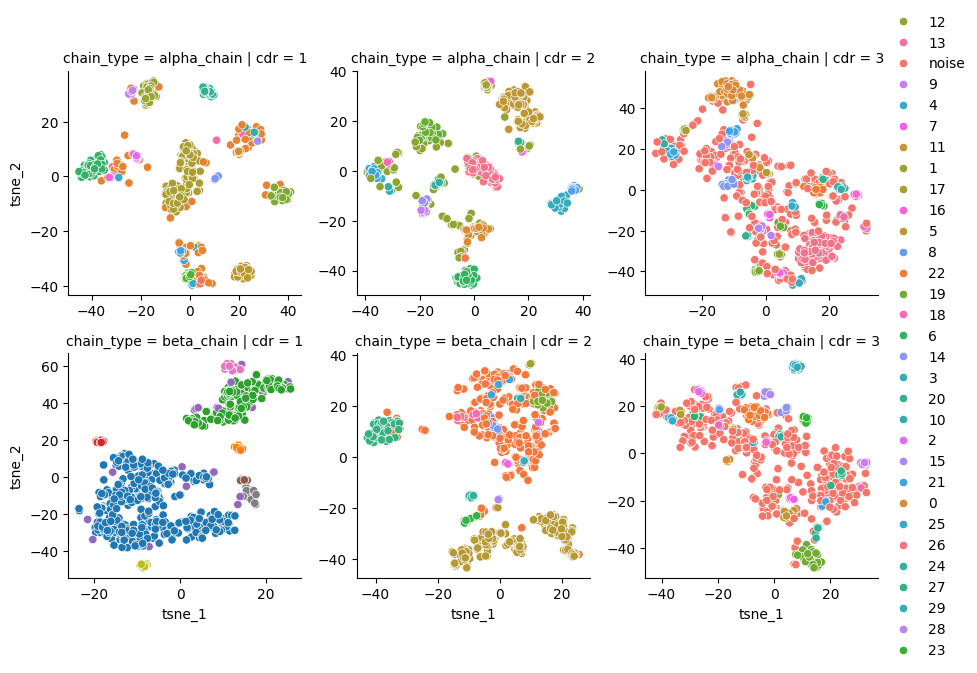 ../_images/source_Visualising_CDR_loop_clustering_8_1.png