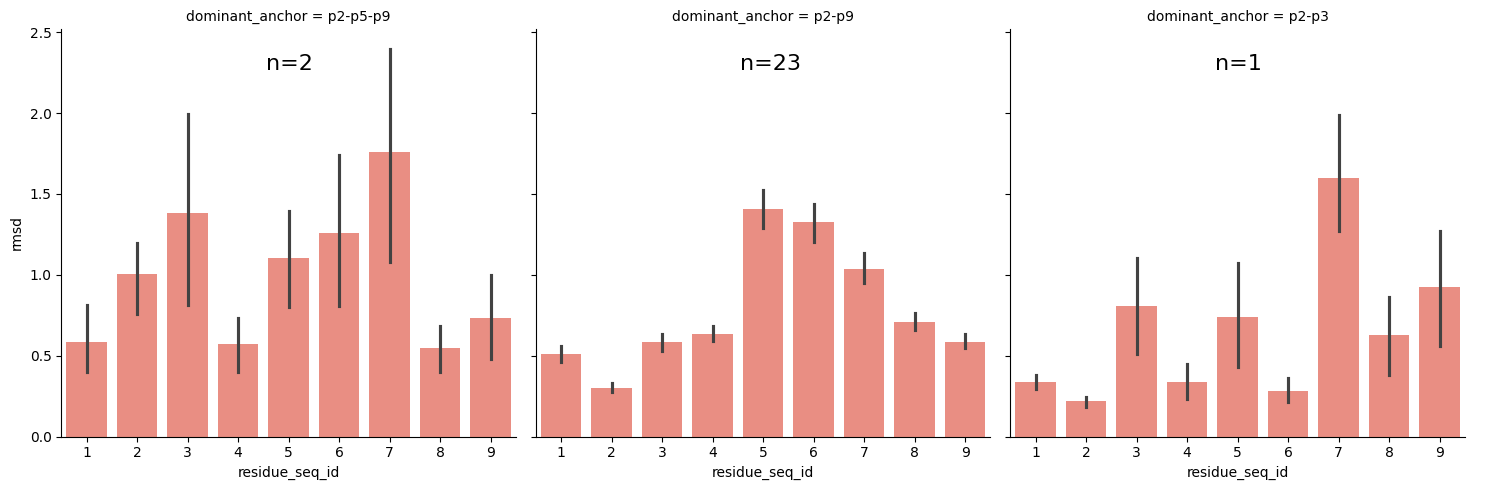 ../_images/source_pMHC_movement_based_on_peptide_anchoring_22_0.png