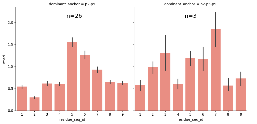 ../_images/source_pMHC_movement_based_on_peptide_anchoring_22_1.png