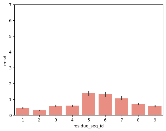 ../_images/source_pMHC_movement_based_on_peptide_anchoring_23_1.png