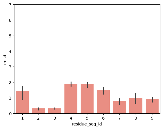 ../_images/source_pMHC_movement_based_on_peptide_anchoring_23_11.png