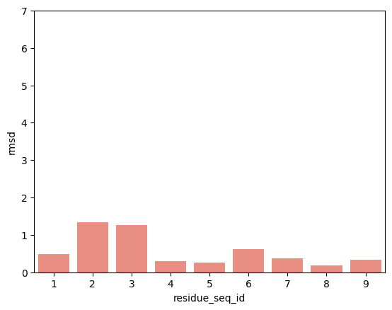 ../_images/source_pMHC_movement_based_on_peptide_anchoring_23_13.png