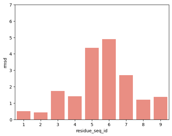 ../_images/source_pMHC_movement_based_on_peptide_anchoring_23_15.png