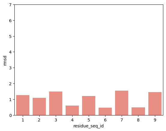 ../_images/source_pMHC_movement_based_on_peptide_anchoring_23_17.png