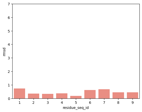 ../_images/source_pMHC_movement_based_on_peptide_anchoring_23_19.png