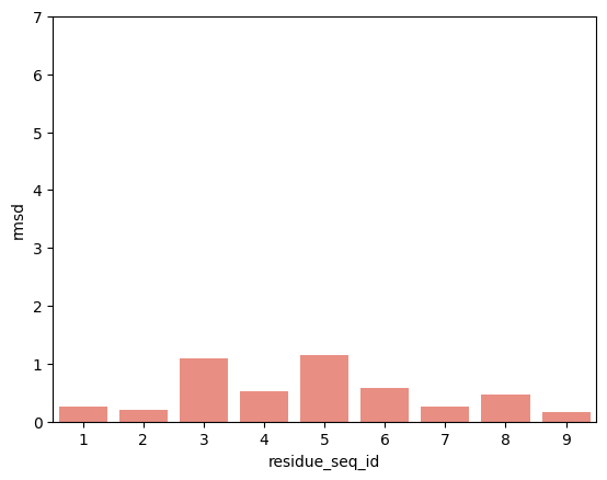 ../_images/source_pMHC_movement_based_on_peptide_anchoring_23_21.png