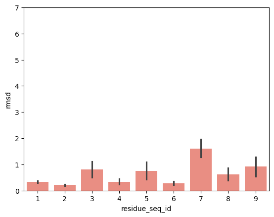 ../_images/source_pMHC_movement_based_on_peptide_anchoring_23_23.png