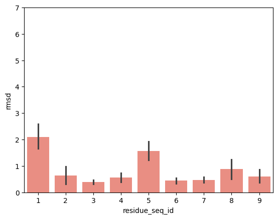 ../_images/source_pMHC_movement_based_on_peptide_anchoring_23_25.png