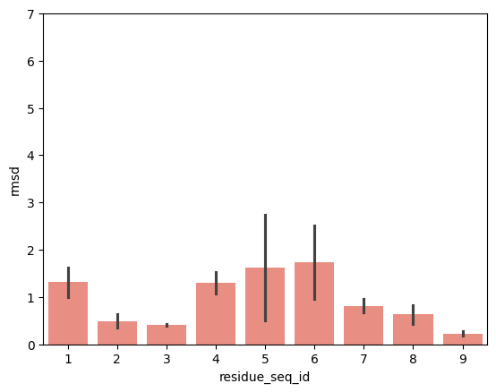 ../_images/source_pMHC_movement_based_on_peptide_anchoring_23_3.png