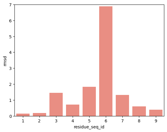 ../_images/source_pMHC_movement_based_on_peptide_anchoring_23_5.png