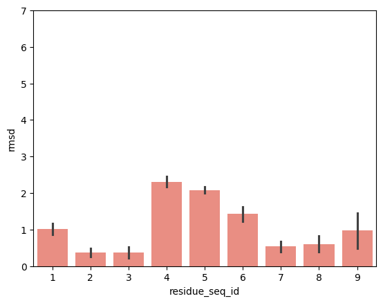 ../_images/source_pMHC_movement_based_on_peptide_anchoring_23_7.png