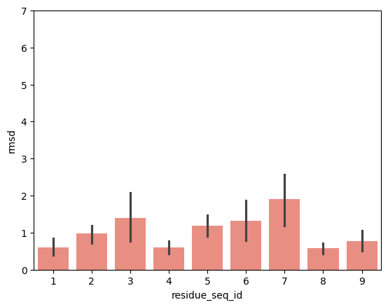 ../_images/source_pMHC_movement_based_on_peptide_anchoring_23_9.png