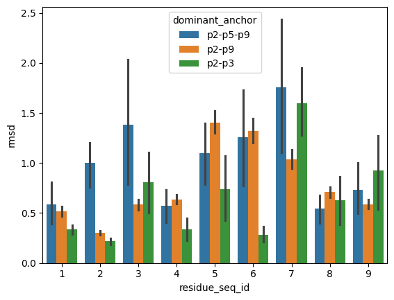 ../_images/source_pMHC_movement_based_on_peptide_anchoring_24_1.png