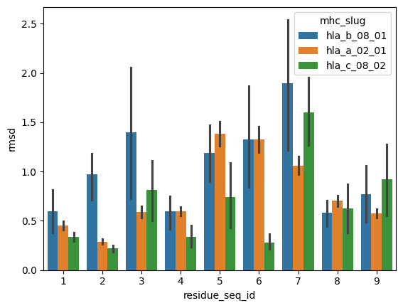 ../_images/source_pMHC_movement_based_on_peptide_anchoring_26_1.png